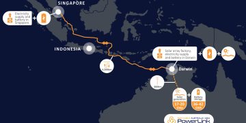 Đây là dự án năng lượng sạch lớn nhất thế giới – Cung cấp điện năng cho Singapore từ Úc