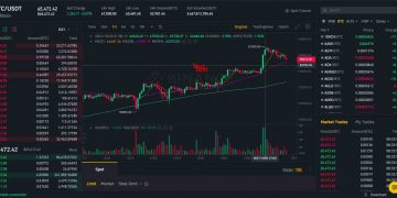 Bitcoin đạt đỉnh với giá cao nhất mọi thời đạt 67,000 usd vào ngày 20-10-2021